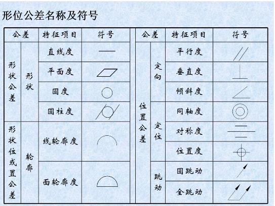 形位公差是什么？形位公差標(biāo)注示例
