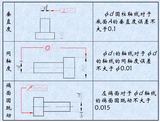形位公差是什么？形位公差標(biāo)注示例