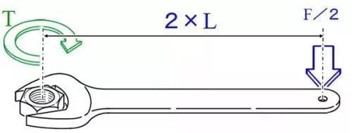 力矩、轉(zhuǎn)矩、扭矩，有什么區(qū)別？