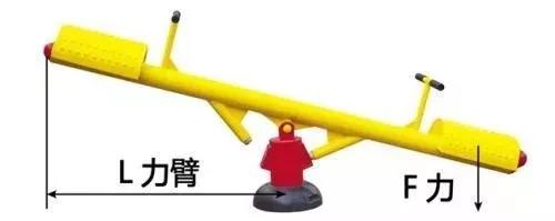力矩、轉(zhuǎn)矩、扭矩，有什么區(qū)別？