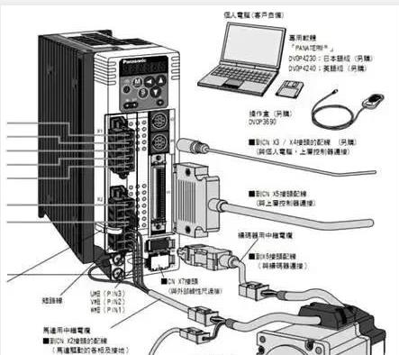 伺服電機(jī)如何選擇脈沖、模擬量、通訊三種控制方式？