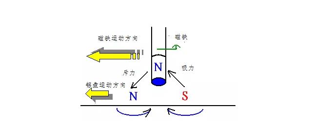 電機如何從楞次定律到反電動勢來實現(xiàn)了的運轉(zhuǎn)？