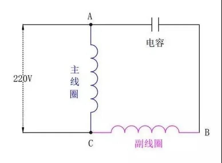 為什么單相電機要用電容，三相電機不需要電容？