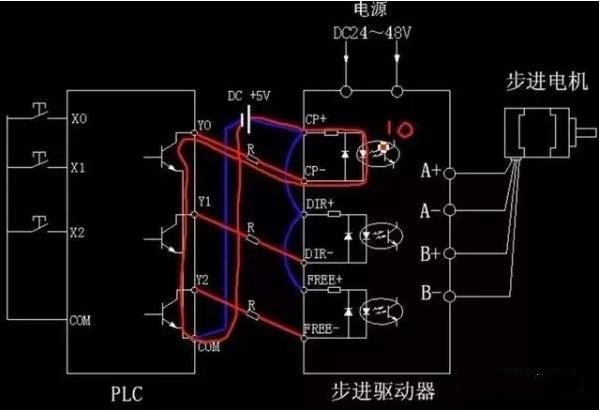 步進(jìn)電機(jī)為什么要加驅(qū)動(dòng)器？
