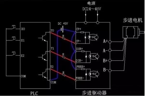 步進(jìn)電機(jī)為什么要加驅(qū)動(dòng)器？