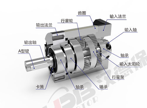 行星減速機(jī)在步進(jìn)、伺服控制中的常見(jiàn)作用