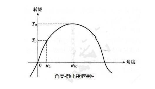 步進(jìn)電機(jī)的基本特性：靜態(tài)、動態(tài)、暫態(tài)特性