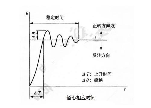 步進(jìn)電機(jī)的基本特性：靜態(tài)、動(dòng)態(tài)、暫態(tài)特性