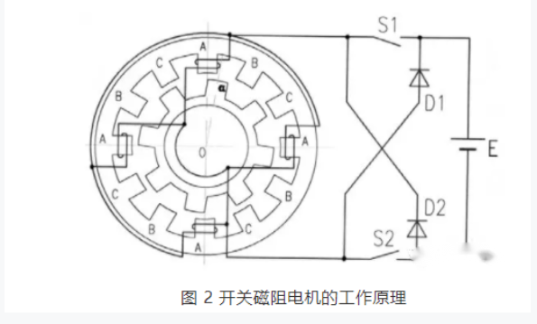 開關(guān)磁阻電機(jī)適用于什么場(chǎng)合？和步進(jìn)電機(jī)的區(qū)別