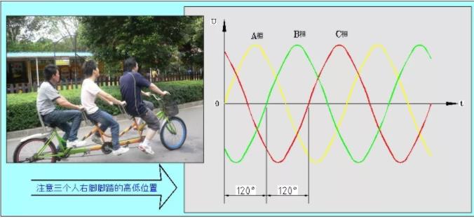 同等功率的步進電機馬達，三相電和兩相電的差別是什么？