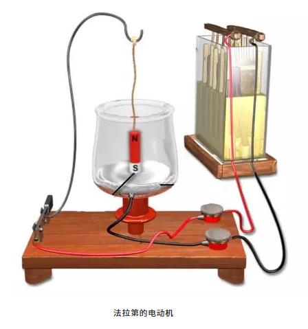 第一臺電動機(jī)是誰發(fā)明的？為什么能轉(zhuǎn)動起來？
