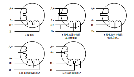 二相電機(jī)四線(xiàn)、六線(xiàn)、八線(xiàn)的區(qū)別